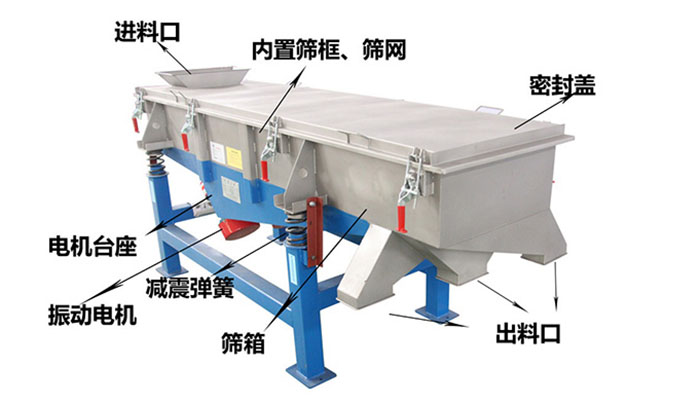 直線振動篩分機(jī)結(jié)構(gòu)示意圖