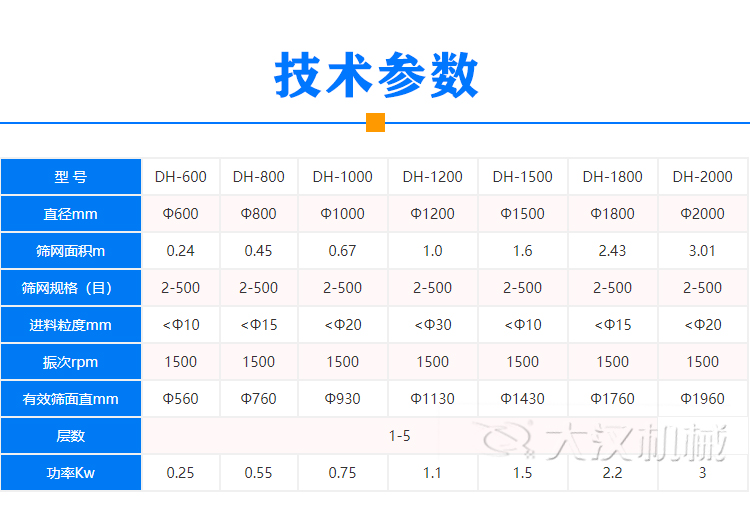 振動裹粉機技術參數(shù)