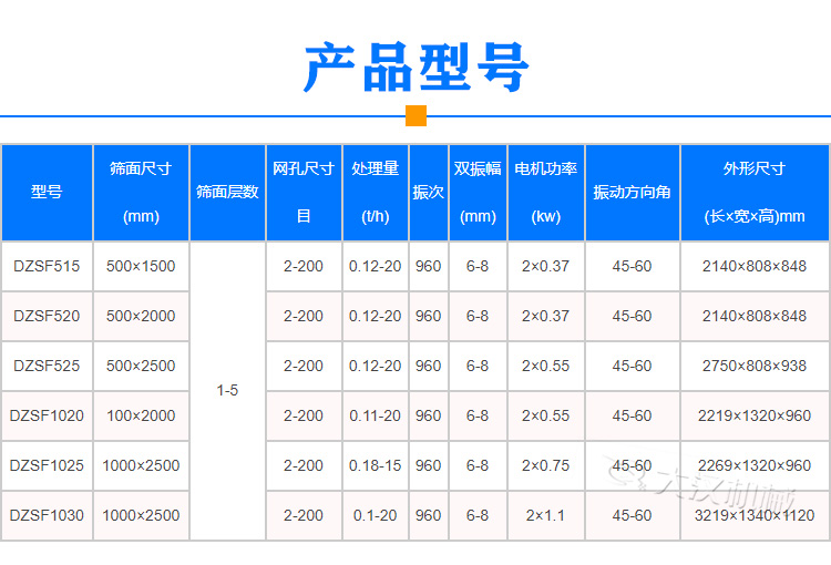 大米直線篩選機(jī)型號