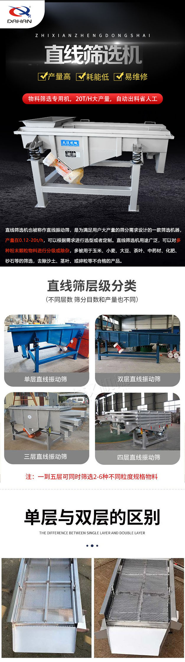 直線篩選機(jī)也叫直線振動(dòng)篩，是為滿足用戶大產(chǎn)量的篩分需求設(shè)計(jì)的一款篩選機(jī)器，產(chǎn)量可達(dá)20噸，用途廣泛，可對(duì)多種粉末顆粒物料進(jìn)行分級(jí)和除雜，多用于玉米，小麥，大豆，茶葉，中藥材，化肥，砂石等篩選，可去除沙土等不合格產(chǎn)品；直線篩選機(jī)層級(jí)有1-5層。