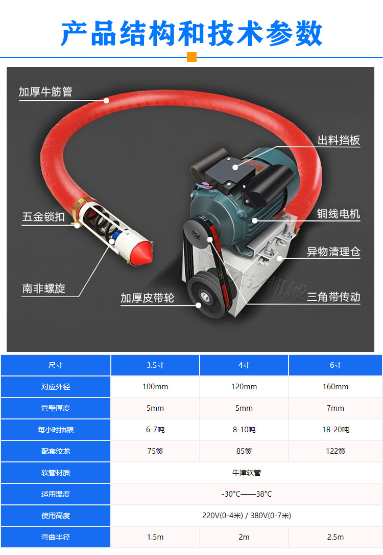 車載吸糧機(jī)型號(hào)參數(shù)