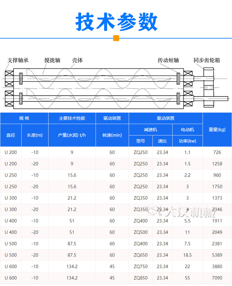 雙螺旋給料機(jī)參數(shù)