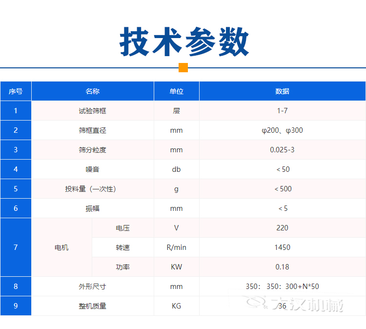 沖孔標準篩技術參數(shù)